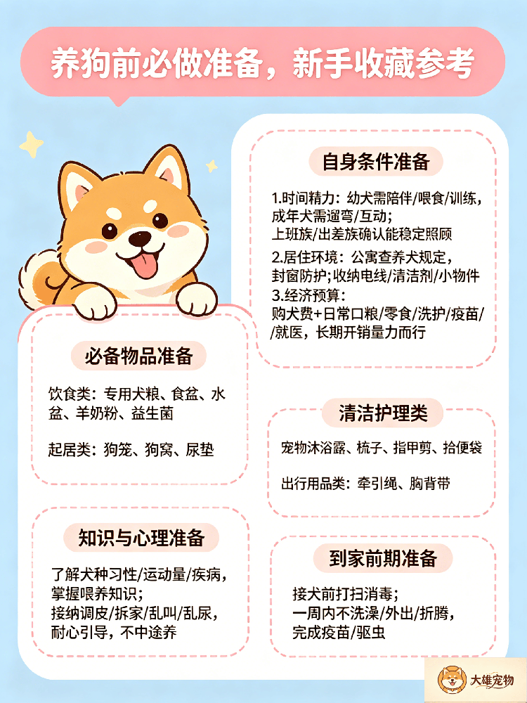 养狗前必做准备，新手收藏参考